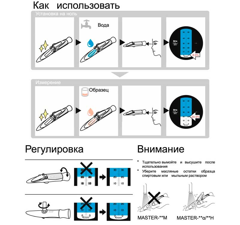 Рисунок – использование рефрактометра Master-53alpha