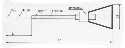 Конструкция и размеры арматуры для БПТ-ПР