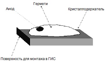 Схема СВЧ диода ААГЛ.432.124.001