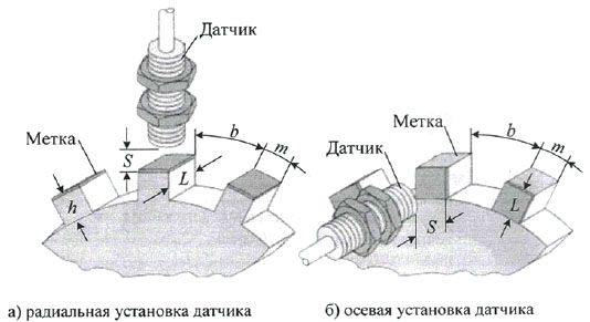 Рисунок. 1. Взаимное расположение ДТК-1 датчик и метки