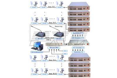 Многозонная система оповещения на базе коммутатора КСГ-10
