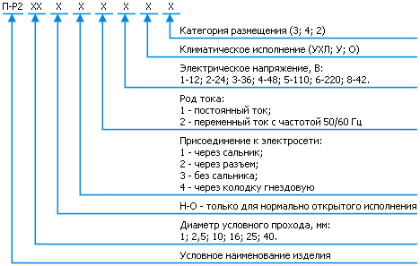 Классификация П-Р2