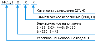 Классификация П-РЭЗ