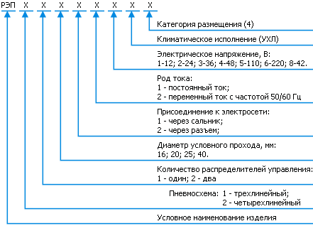 Классификация пневмораспределителя РЭП