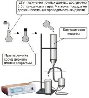 Солемер СКВ схема раьоты №1