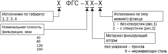 Структурное обозначение фильтров СФГМ, ФГС